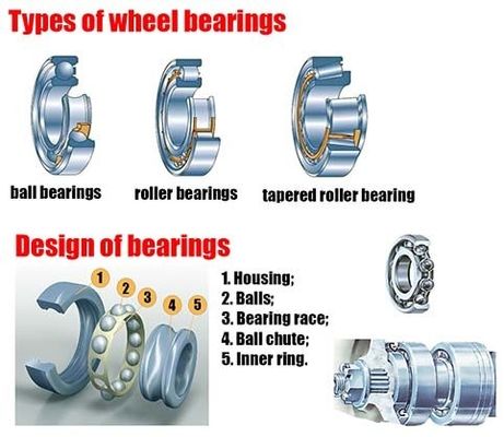 Kupferkäfig 749/742 Taper-Rollerlager 3,3475 x 5,909 x 1,75 Zoll Vibration V1