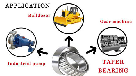 Imperial Taper Roller Bearing LM102949/LM102910 für einen reibungslosen und präzisen Betrieb