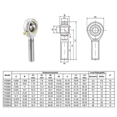 POSB3 POSB4 POSB5 POSB6 POSB7 POSB8 POSB10 POSB12 POSB16 Stab Endlager für Industrie