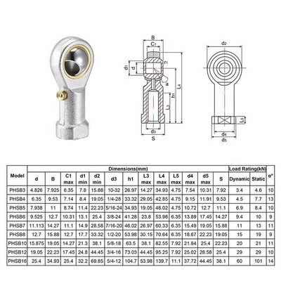 POSB3 POSB4 POSB5 POSB6 POSB7 POSB8 POSB10 POSB12 POSB16 Stab Endlager für Industrie