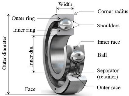UR Automotive Deep Groove Ball Bearing 60 mm Bohrgröße für Bergbau und Landwirtschaft